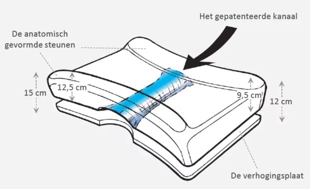 KANAL EXCELLENT ORTHOPEDISCH HOOFKUSSEN