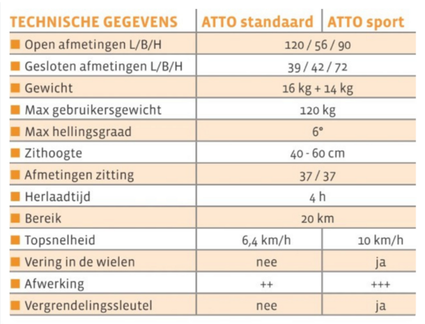 ATTO Mobility Scooter